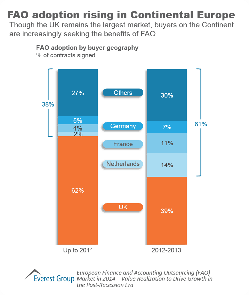 FAO Europe Market Report 2014, I-1