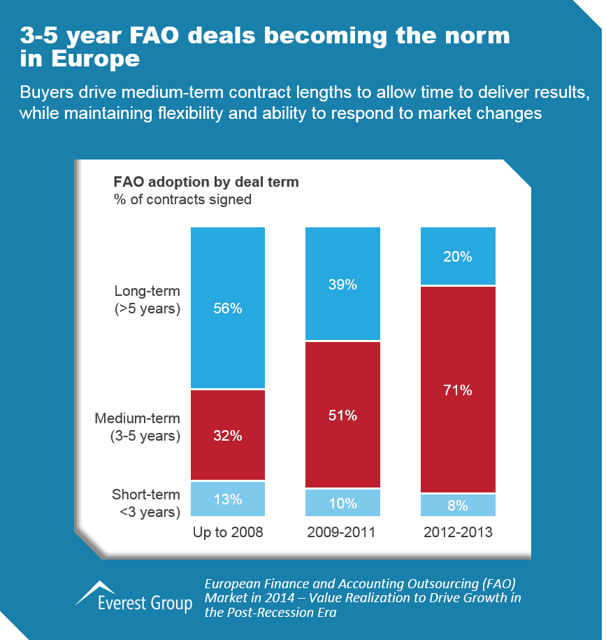 FAO Europe Market Report 2014 I 2