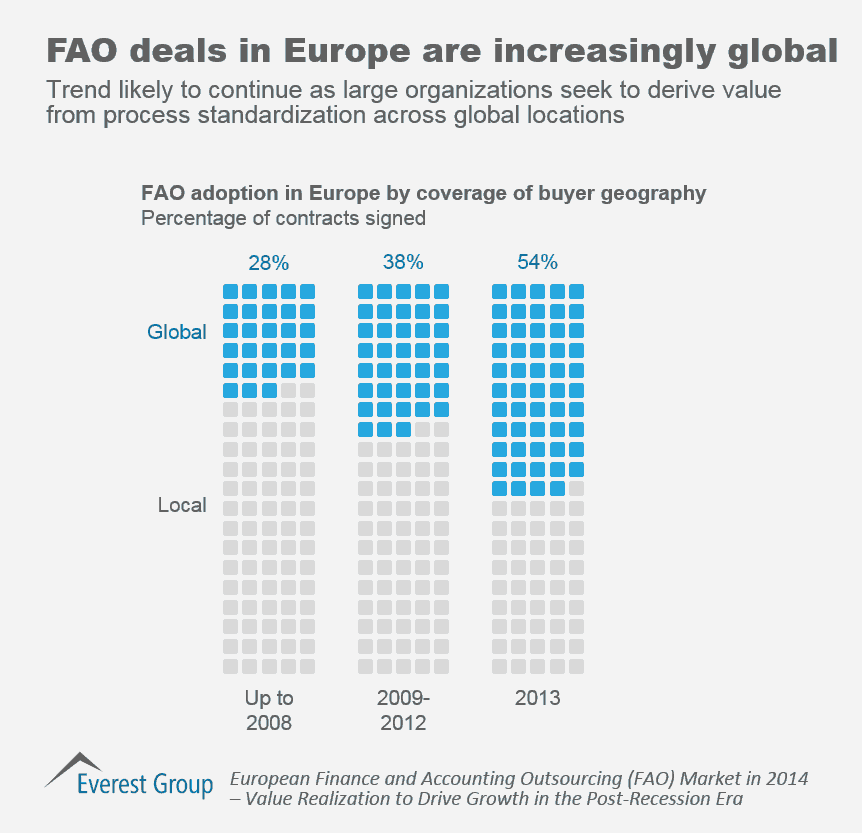 FAO Europe Market Report 2014, I-3