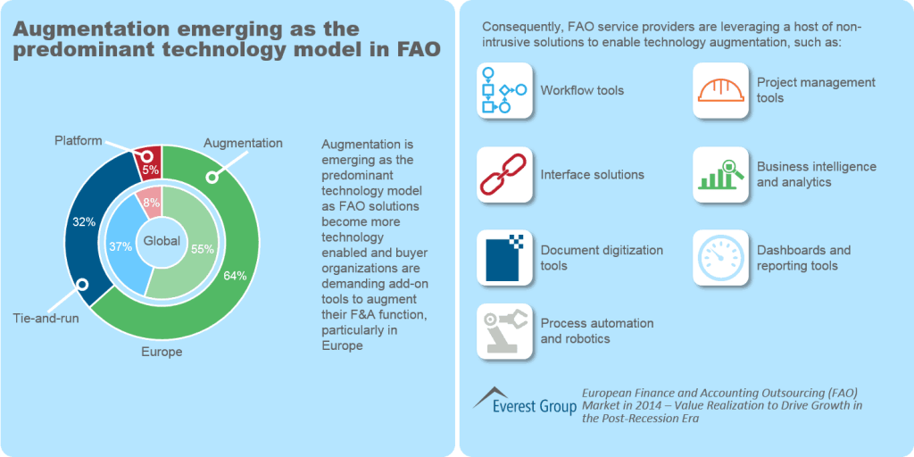 FAO Europe Market Report 2014 I 4