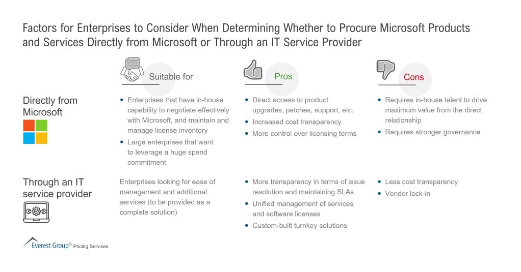 Factors for Enterprises to Consider When Determining Microsoft Products