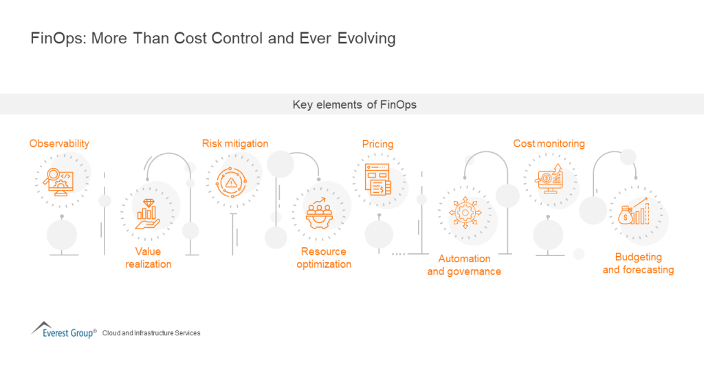 FinOps More Than Cost Control and Ever Evolving