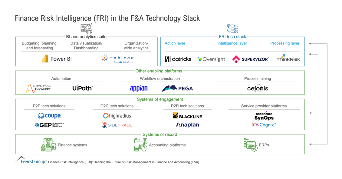 Finance_Risk_Intelligence_in_the_F_A_Technology_Stack