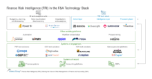 Finance_Risk_Intelligence_in_the_F_A_Technology_Stack
