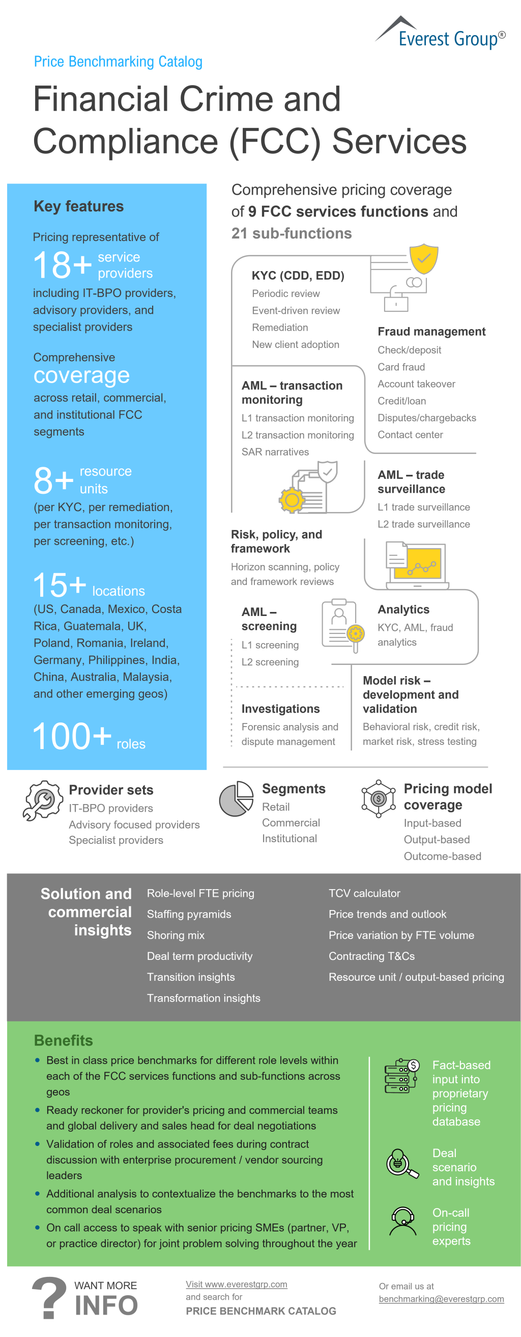 Financial Crime and Compliance Services