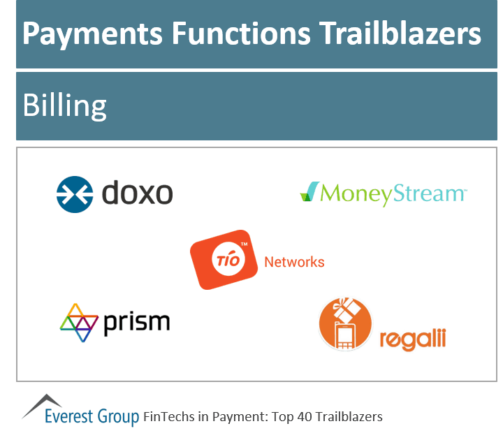 Fintech pymnts trlblzrs billing