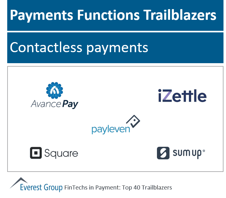 Fintech pymnts trlblzrs cntctless pymnts