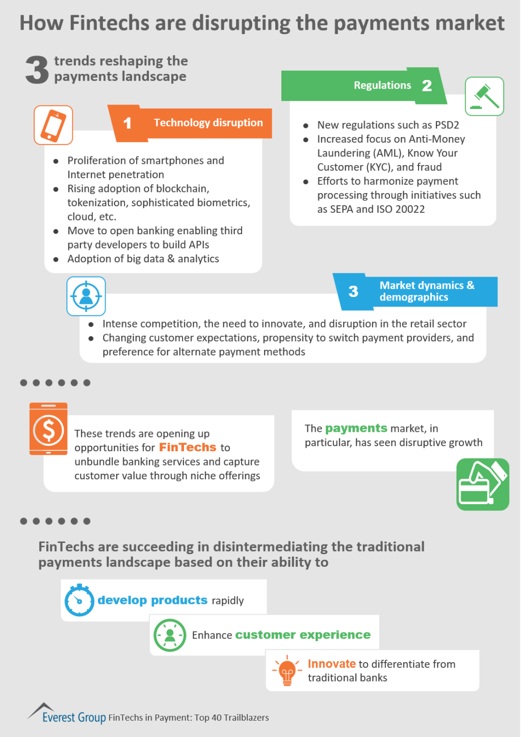 Fintech pymnts trlblzrs how disrupting