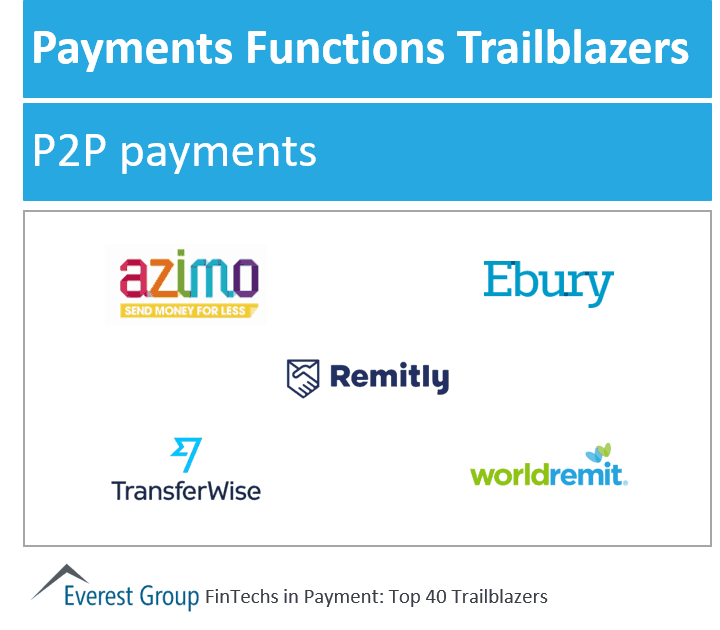 Fintech pymnts trlblzrs p2p pymnt