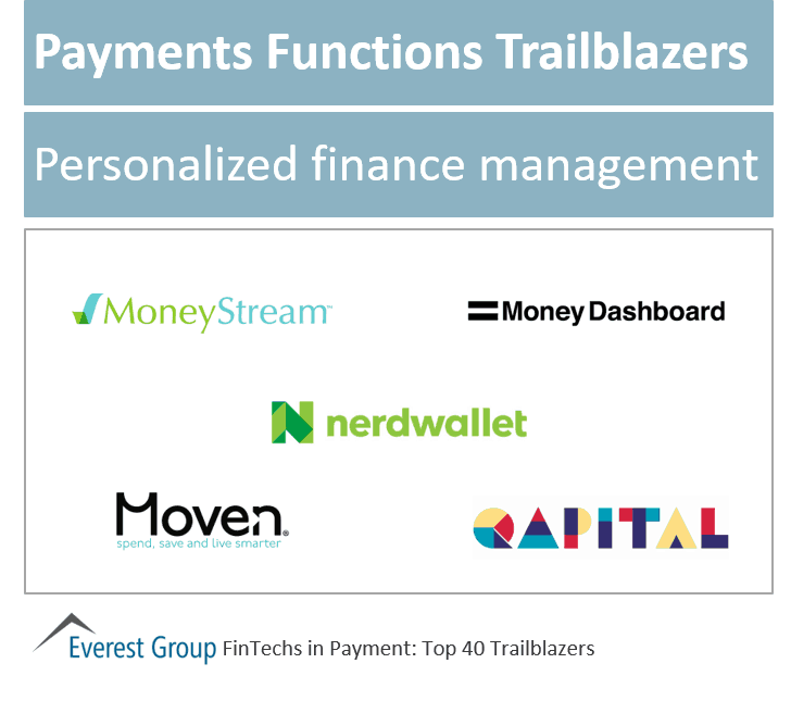 Fintech pymnts trlblzrs prslnlizd fin mment