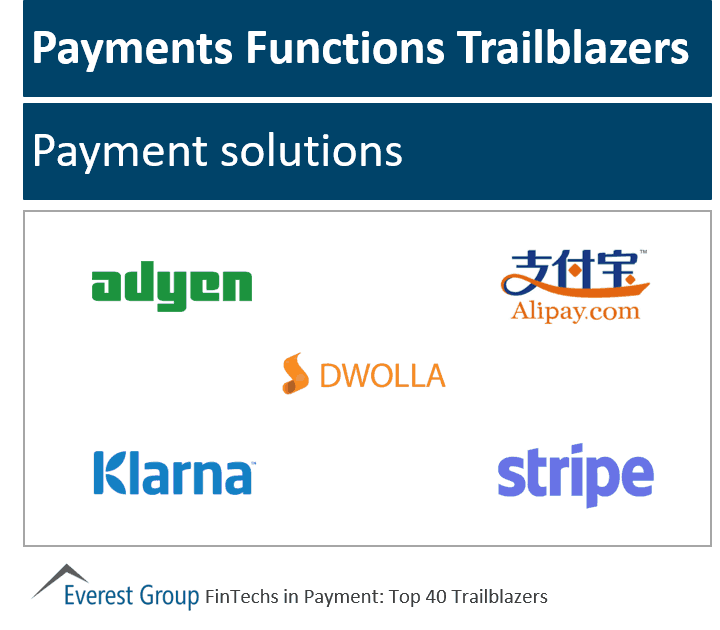 Fintech pymnts trlblzrs pymnt sols