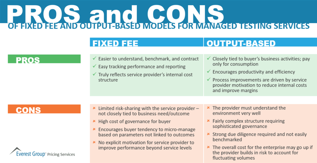 Fixed Fee vs output based pricing
