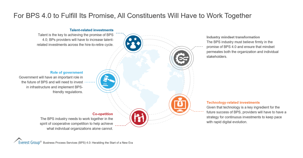 For BPS 4 0 to Fulfill Its Promise