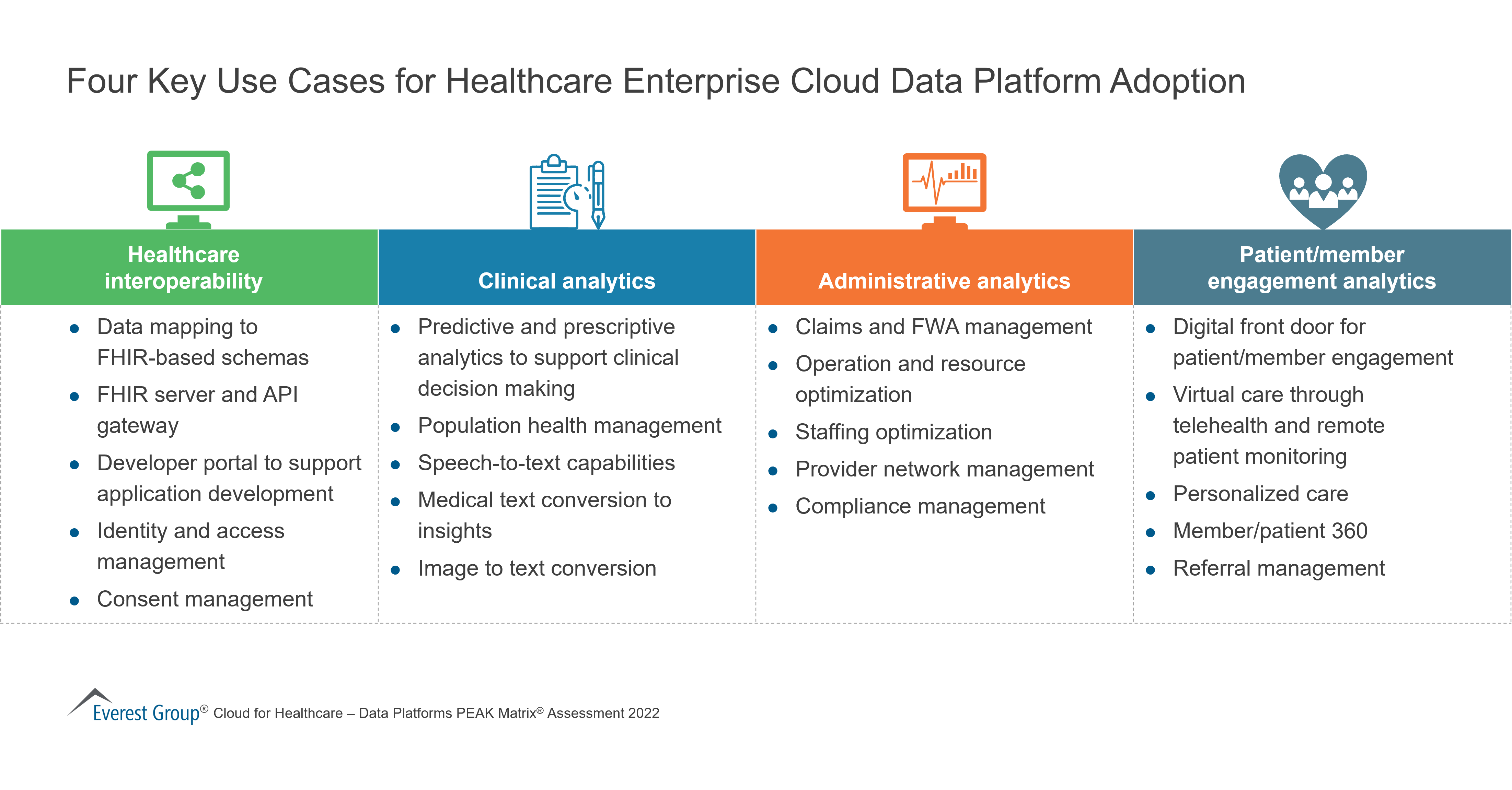 Four Key Use Cases for Healthcare Enterprise Cloud Data Platform Adoption