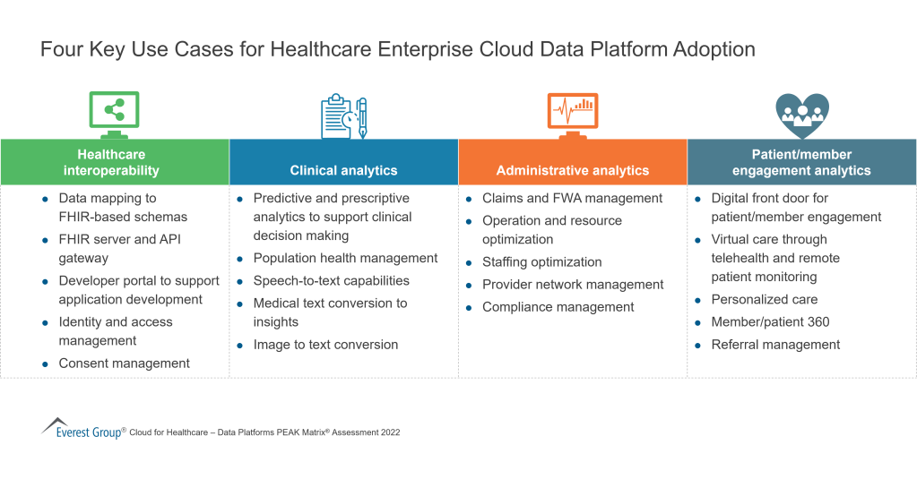 Four Key Use Cases for Healthcare Enterprise Cloud Data Platform Adoption