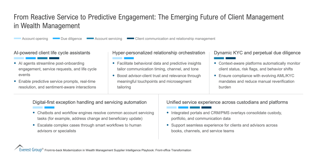 From Reactive Service to Predictive Engagement scaled 1