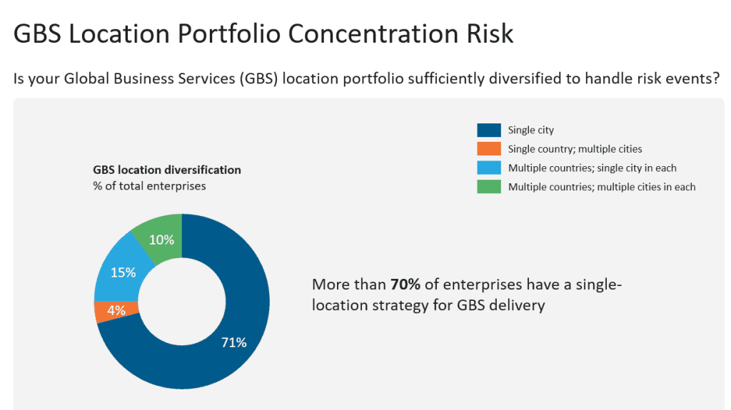 GBS Location Portfolio Concentration Risk THUMBNAIL