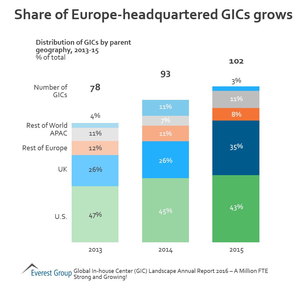 GIC AR 2016 - Eur HQ GICs