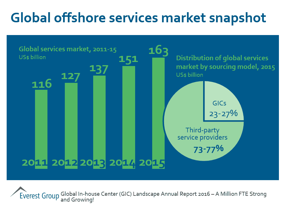 GIC AR 2016 offshore snap