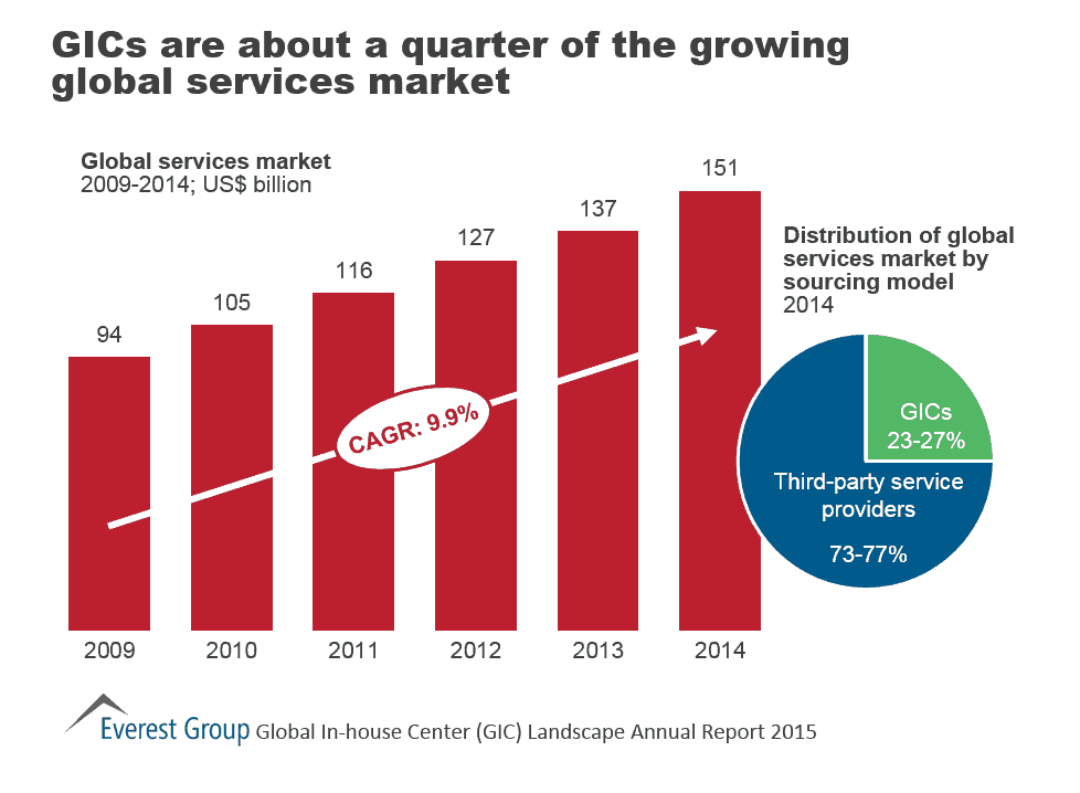 GIC Annual Report 2015 I1