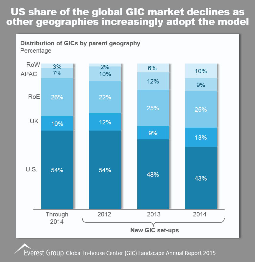 GIC Annual Report 2015 I2
