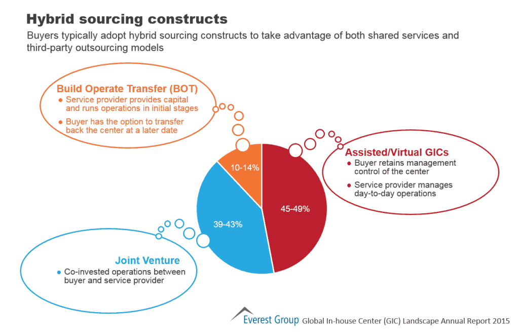 GIC Annual Report 2015 I5