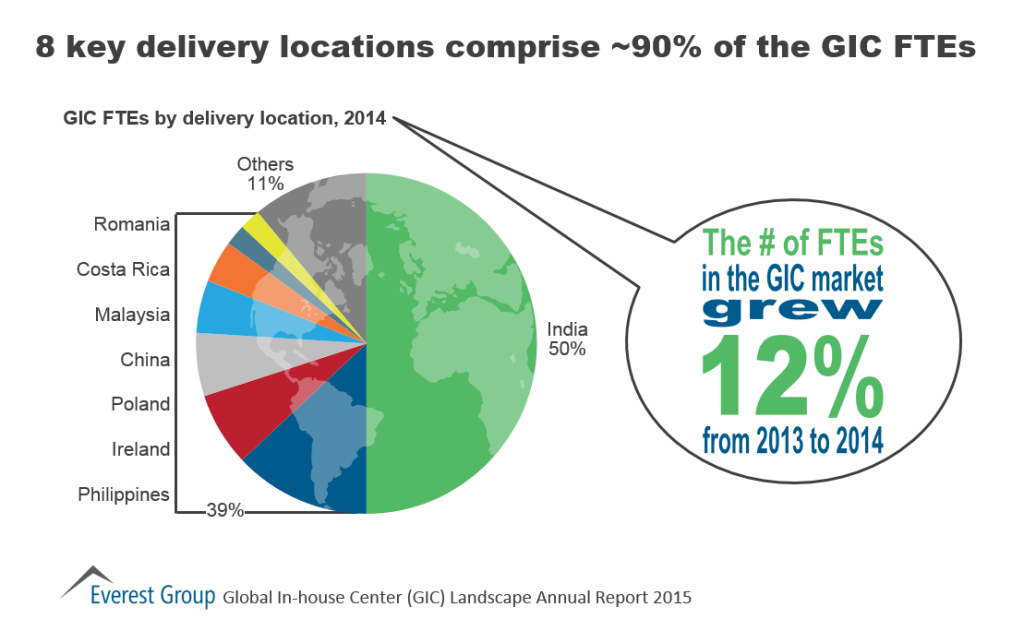 GIC Annual Report 2015 I6