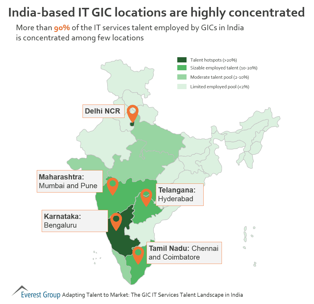 GIC IT Tlnt Ind - cities