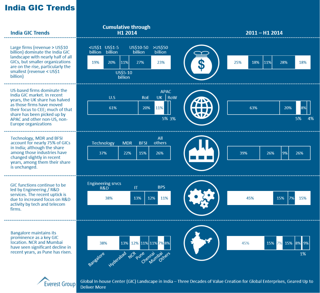 GIC Landscape India 2014 I3