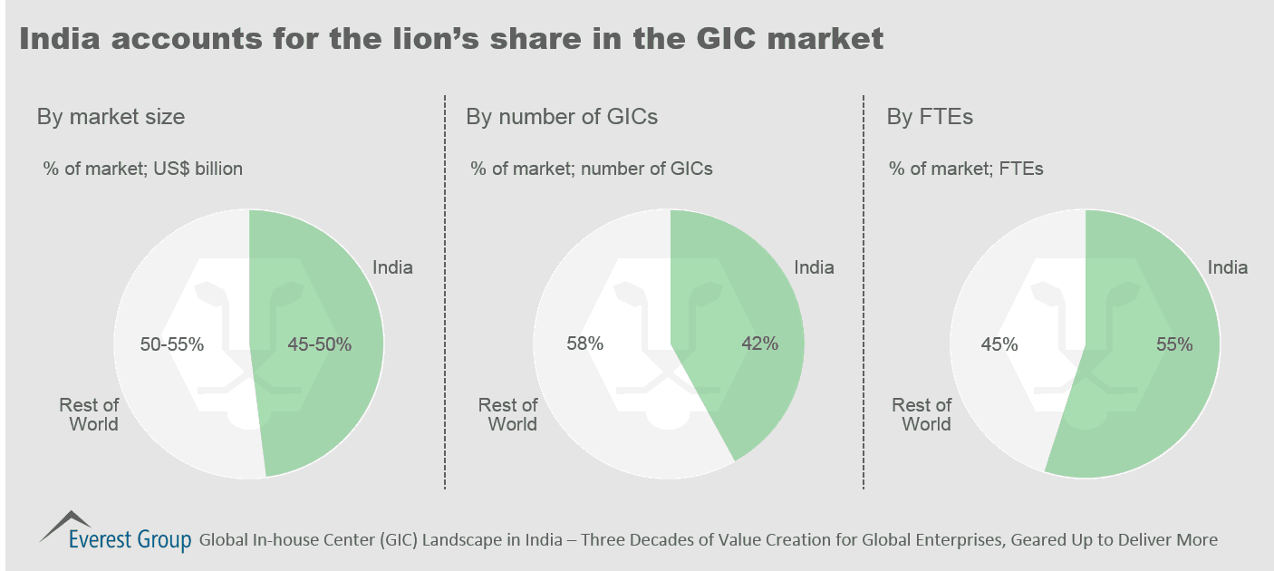 GIC Landscape India 2014, I4