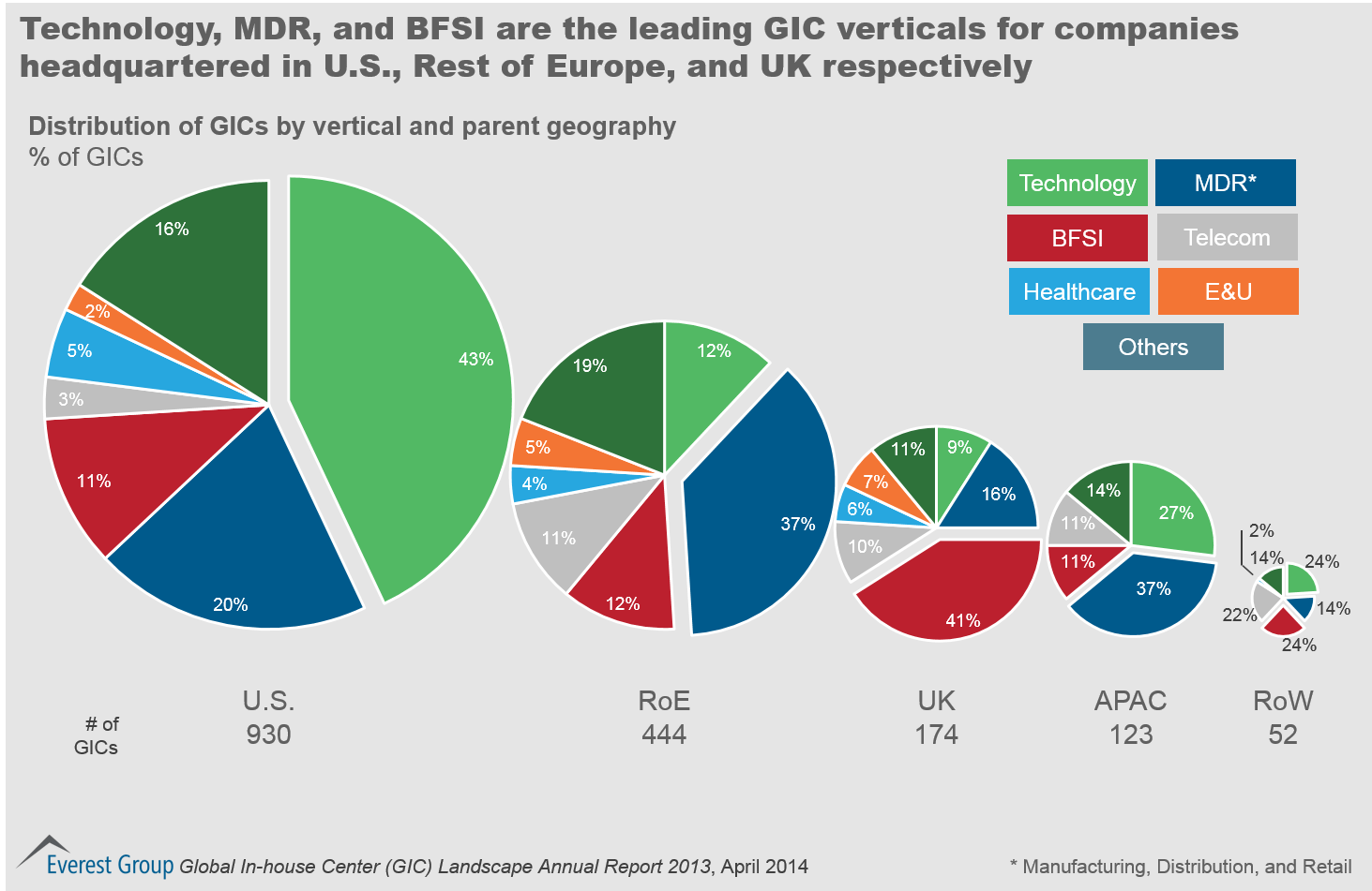 GIC Landscape Report 2013-I2
