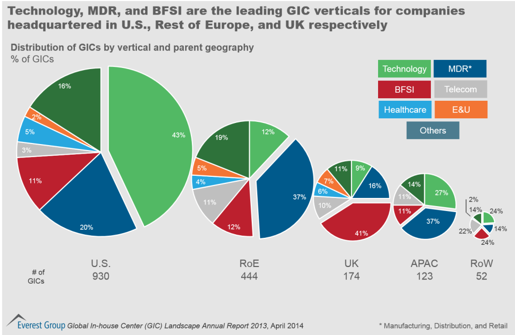 GIC Landscape Report 2013 I2