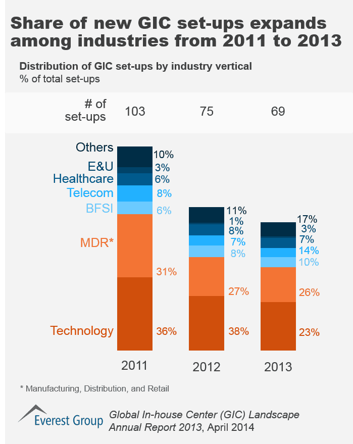 GIC Landscape Report 2013-I4