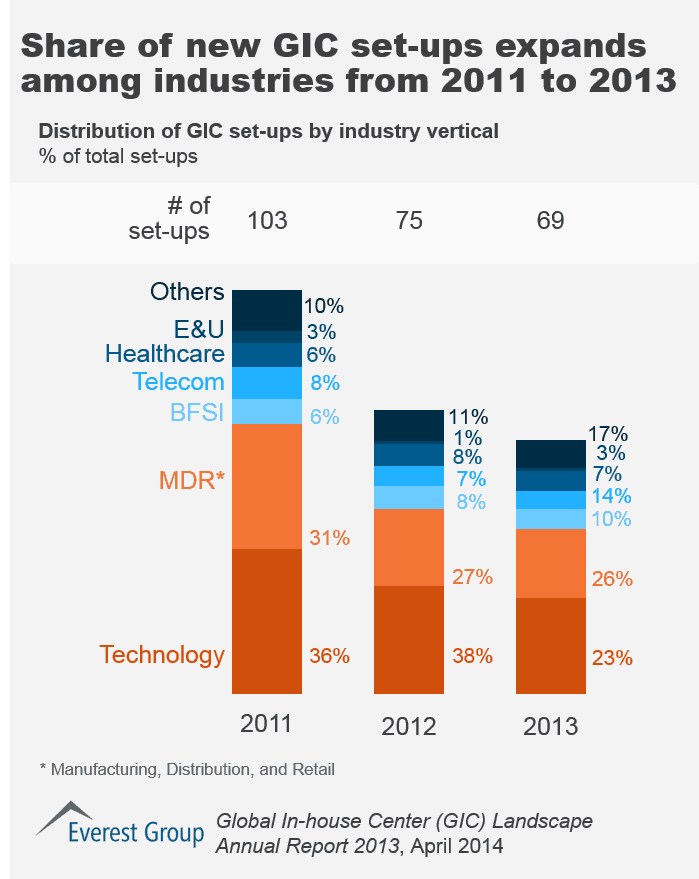 GIC Landscape Report 2013 I4