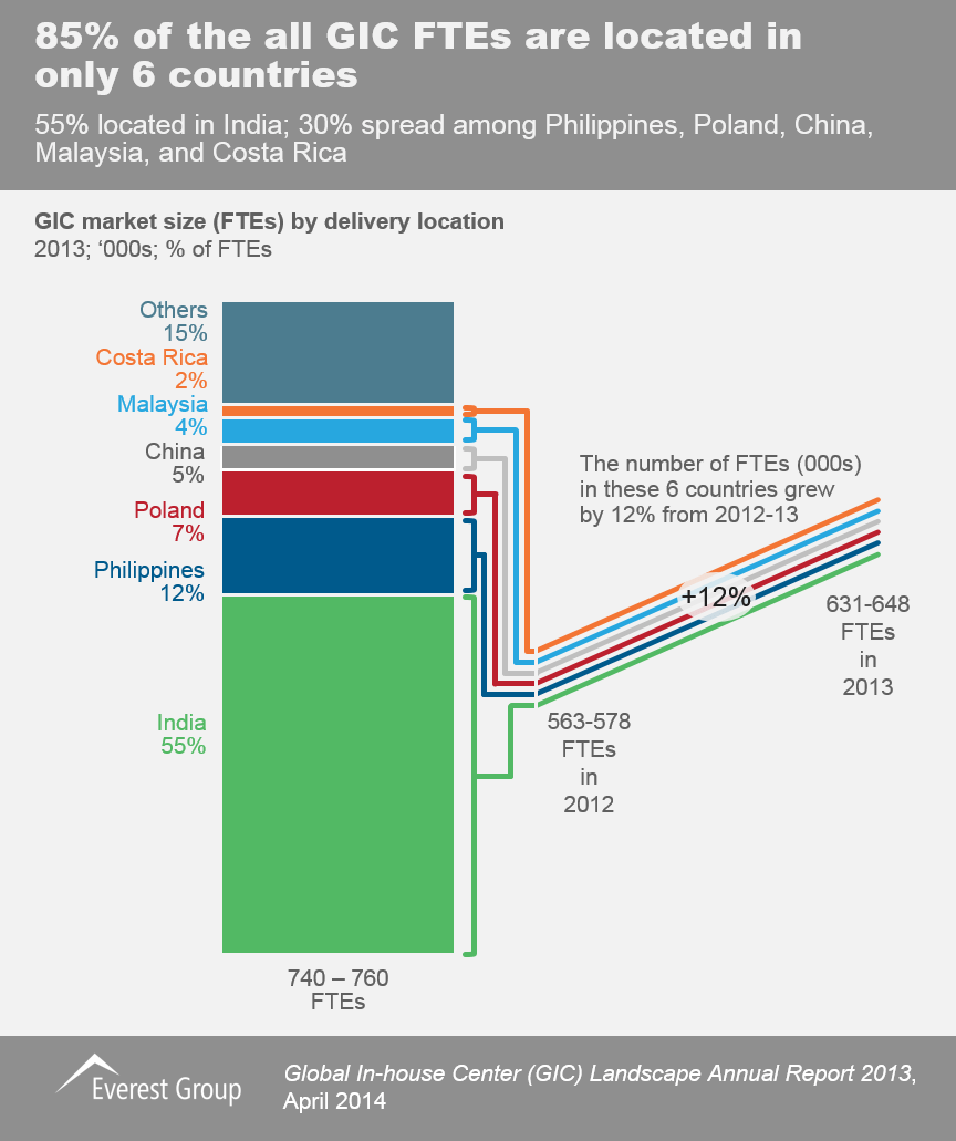 GIC Landscape Report 2013-I6