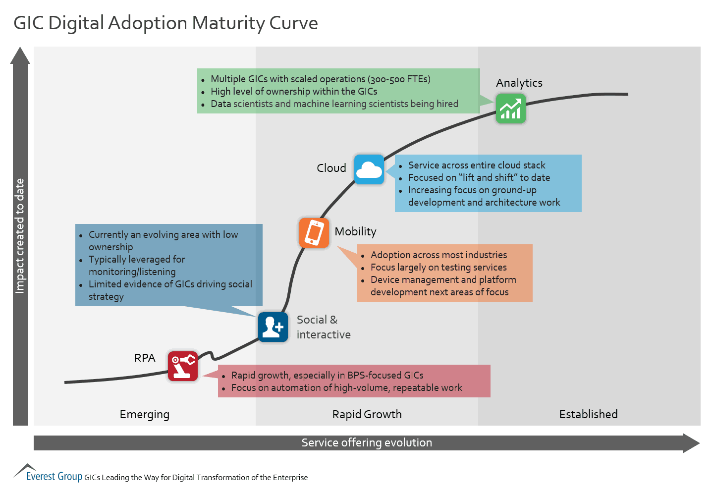 GIC Leading Dig Adopt - Mat Curve