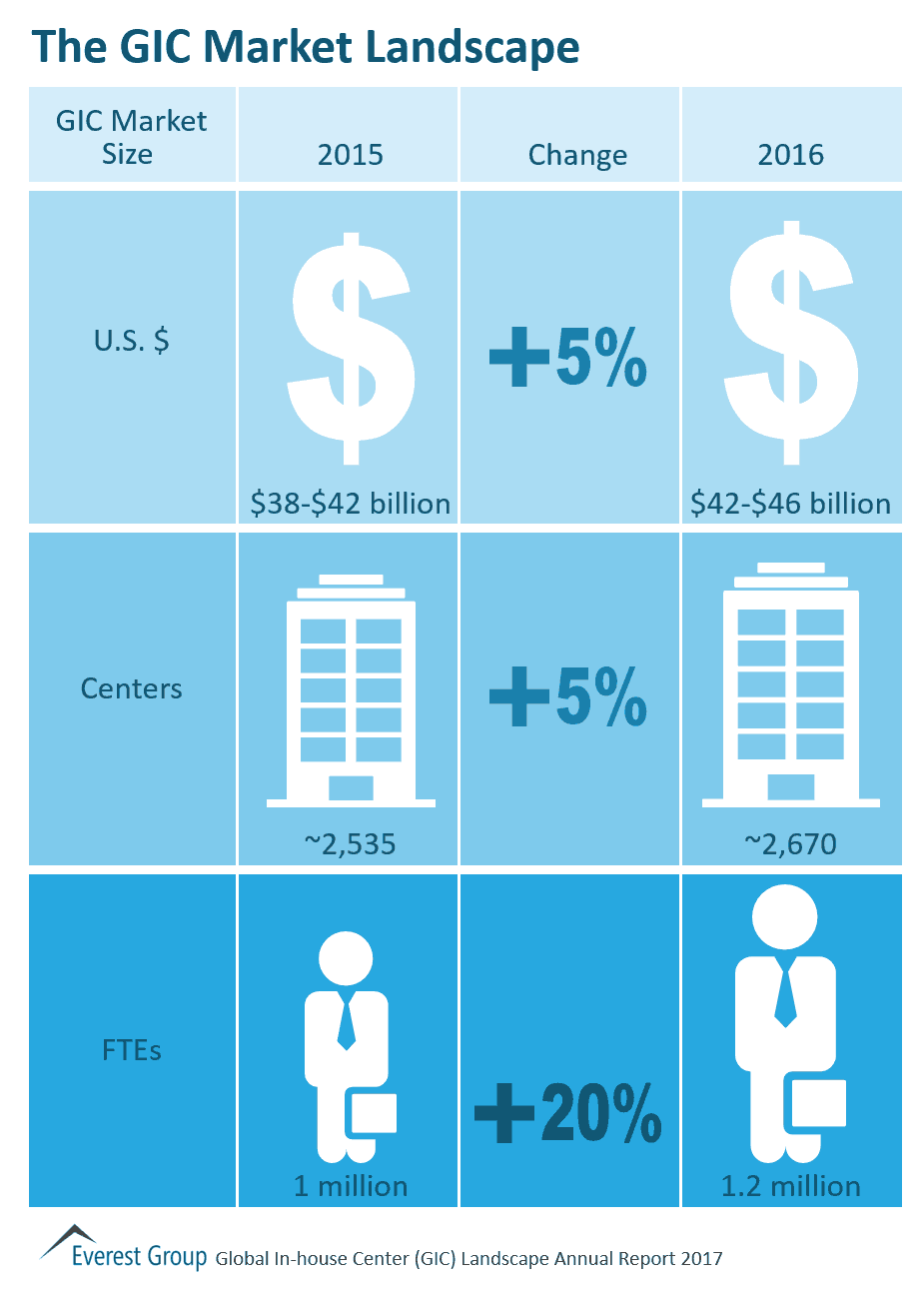 GIC Mkt Lndscp 16 17
