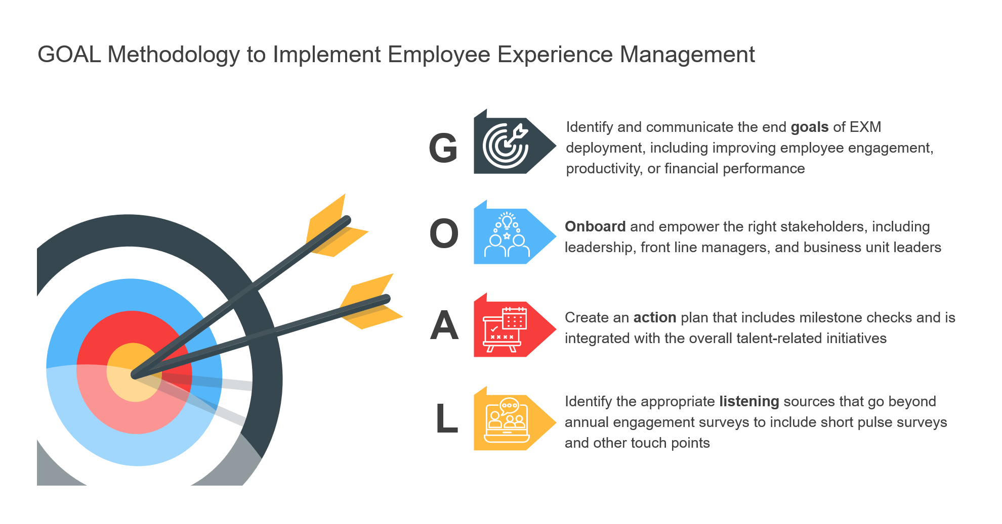 GOAL Methodology to Implement Employee Experience Management (2)