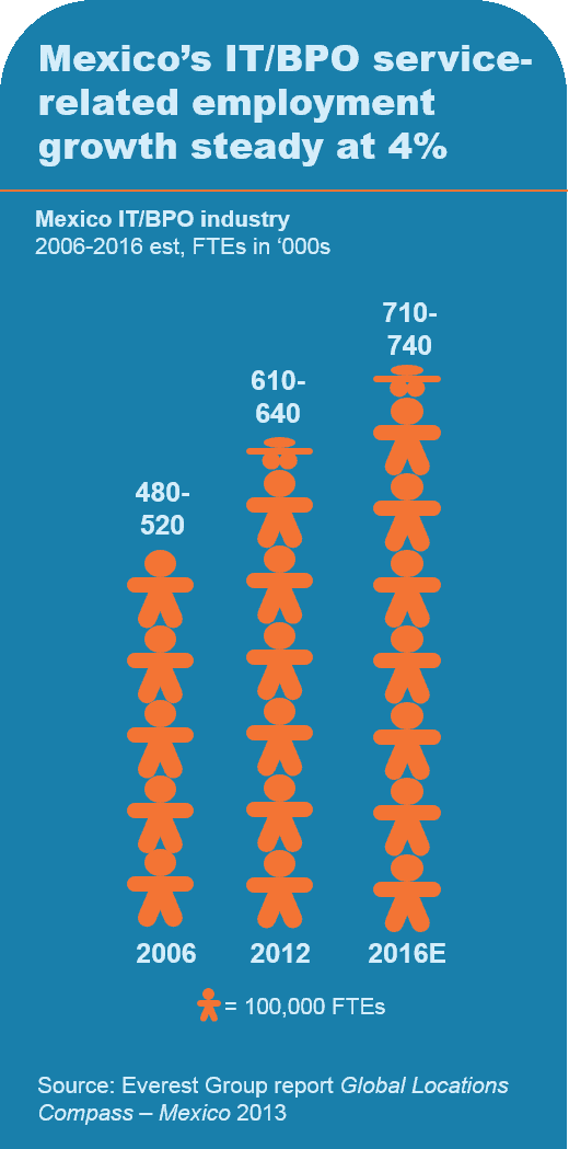 GSLO-1312-Global Loc Compass-Mexico-2013-I2