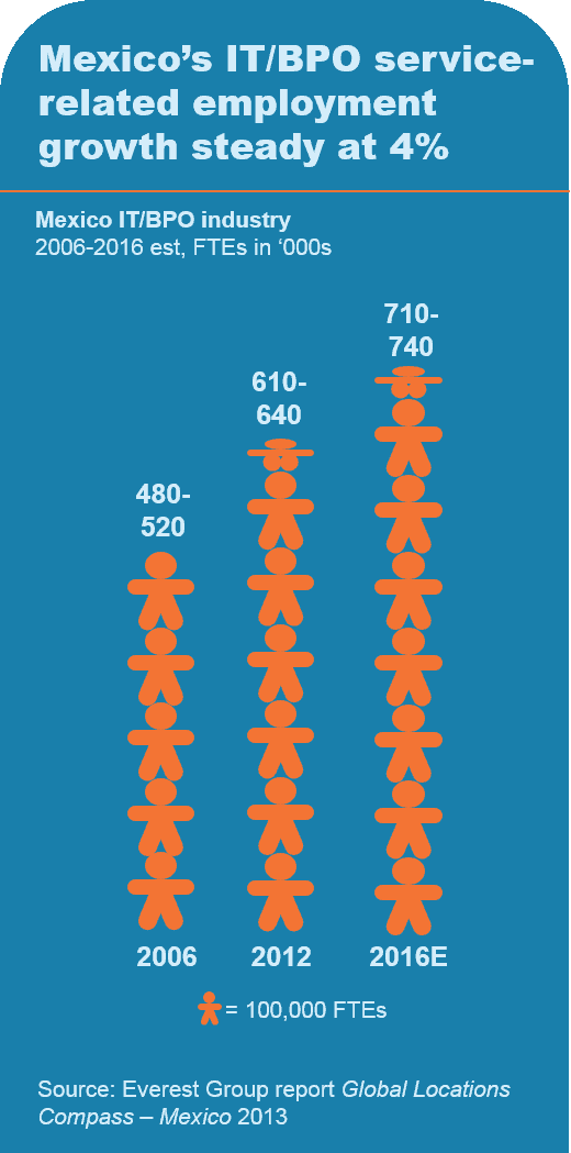 GSLO 1312 Global Loc Compass Mexico 2013 I2