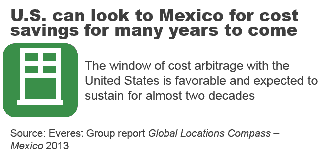 GSLO 1312 Global Loc Compass Mexico 2013 I3