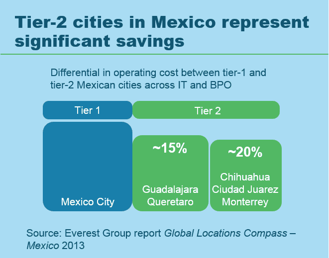 GSLO-1312-Global Loc Compass-Mexico-2013-I4