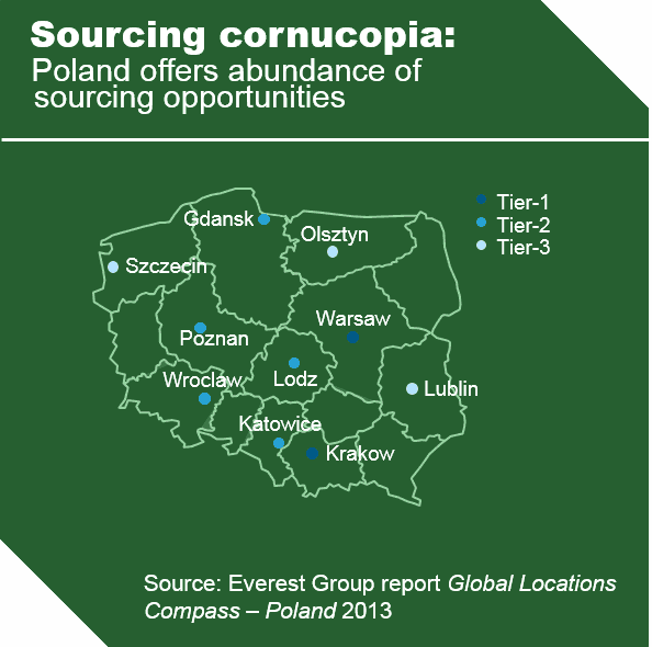 GSLO_1311_Global Locations Compass - Poland_Market Report-I1