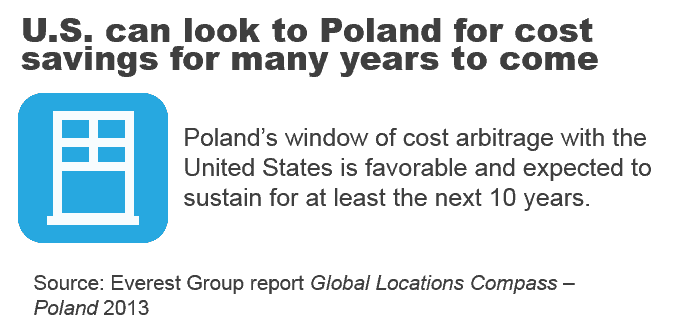 GSLO_1311_Global Locations Compass - Poland_Market Report-I2