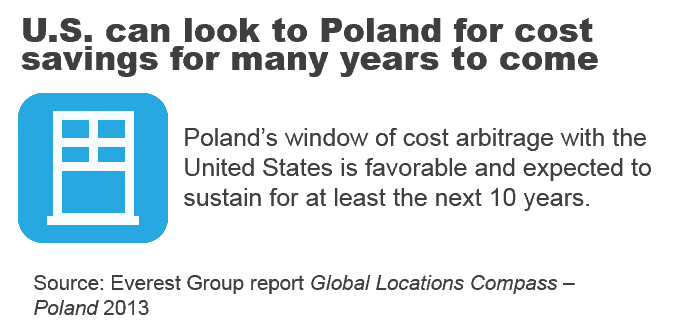 GSLO 1311 Global Locations Compass Poland Market Report I2