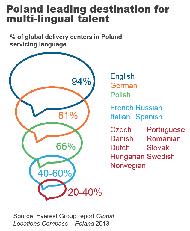 GSLO 1311 Global Locations Compass Poland Market Report I3