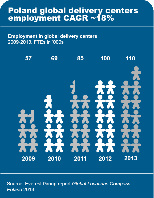 GSLO_1311_Global Locations Compass - Poland_Market Report-I4