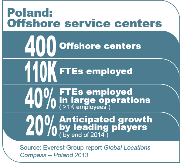GSLO_1311_Global Locations Compass - Poland_Market Report-I5