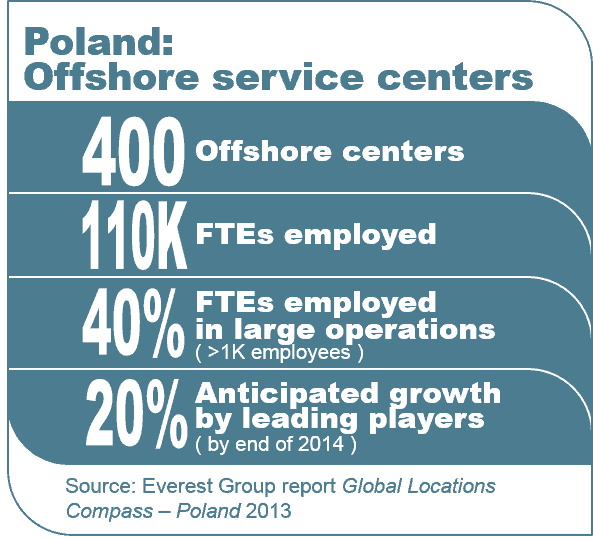 GSLO 1311 Global Locations Compass Poland Market Report I5