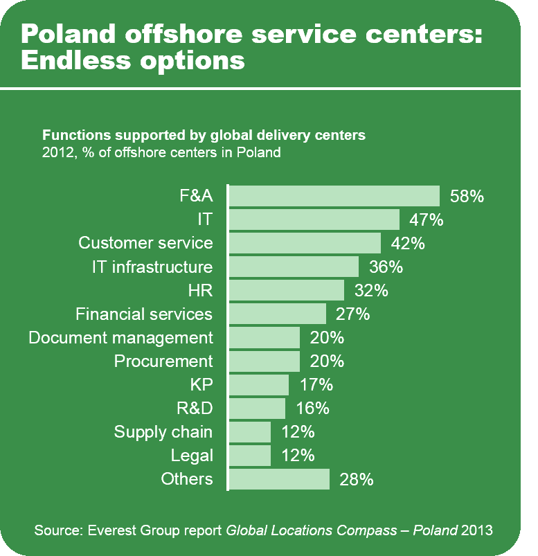 GSLO_1311_Global Locations Compass - Poland_Market Report-I6